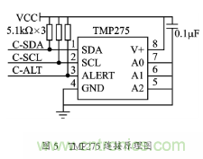 溫度傳感器在家庭環境監控中的應用 溫度傳感器在家庭環境監控中的應用