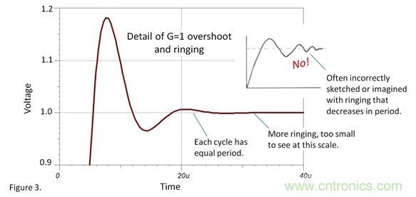 如何設置運放階躍響應的建立時間？