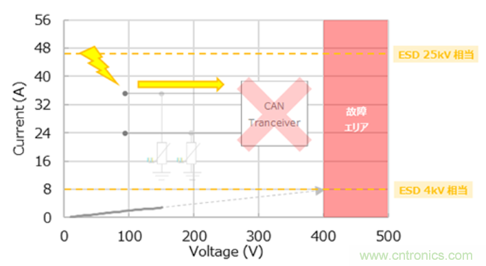 穩壓、TVS二極管和壓敏電阻的區別?使用時應進行比較的4個要點