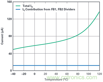 為汽車電子系統提供供電和保護，無開關噪聲，效率高達99.9%