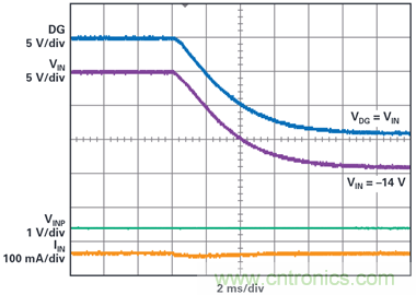 為汽車電子系統提供供電和保護，無開關噪聲，效率高達99.9%
