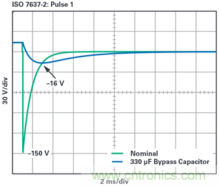 為汽車電子系統提供供電和保護，無開關噪聲，效率高達99.9%