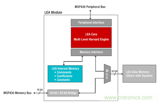 “軟硬兼施”,TI超聲波產品讓燃氣表更準確可靠