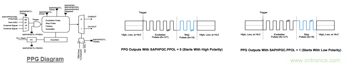 “軟硬兼施”,TI超聲波產品讓燃氣表更準確可靠