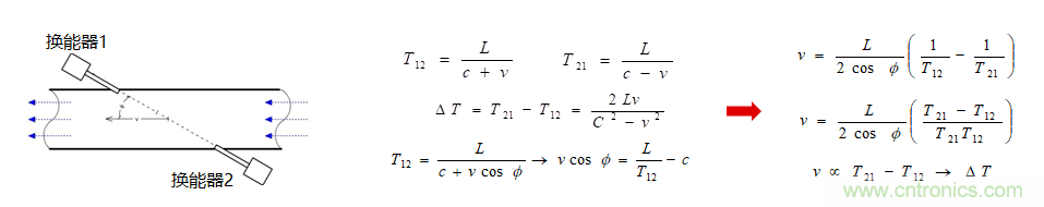 “軟硬兼施”,TI超聲波產品讓燃氣表更準確可靠