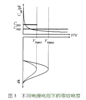 E類(lèi)功率放大器電路的結(jié)構(gòu)、原理以及并聯(lián)電容的研究分析
