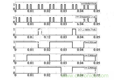 如何提高積分球中的LED光通量測試準確性 如何提高積分球中的LED光通量測試準確性