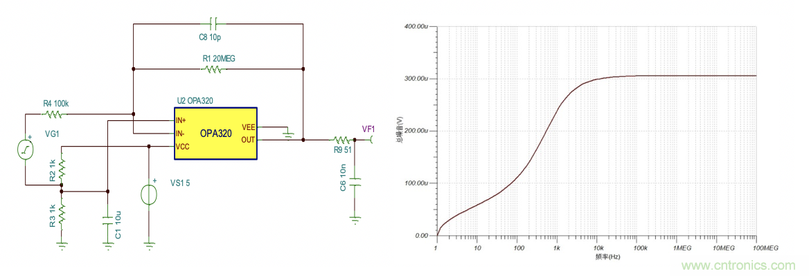 ADC的放大器噪聲性能評估分析 ADC的放大器噪聲性能評估分析