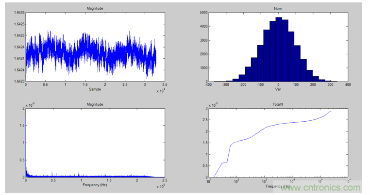 ADC的放大器噪聲性能評估分析 ADC的放大器噪聲性能評估分析