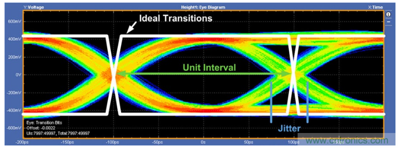 揭露三個關鍵PHY性能指標,保證你的JESD204B鏈路質量 揭露三個關鍵PHY性能指標,保證你的JESD204B鏈路質量