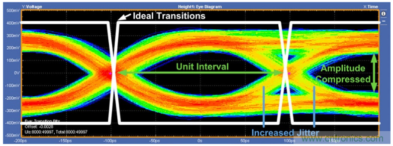 揭露三個關鍵PHY性能指標,保證你的JESD204B鏈路質量 揭露三個關鍵PHY性能指標,保證你的JESD204B鏈路質量
