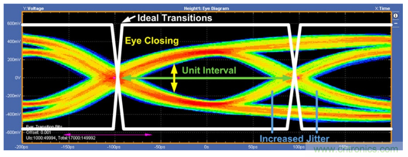 揭露三個關鍵PHY性能指標,保證你的JESD204B鏈路質量 揭露三個關鍵PHY性能指標,保證你的JESD204B鏈路質量