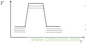 影響信號完整性的7大原因，你&ldquo;中槍&rdquo;了哪個？