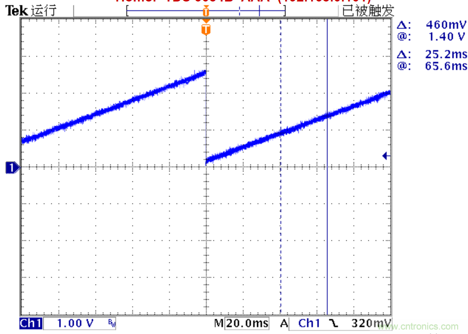 可否利用DAC來(lái)改變交流信號(hào)的幅值?