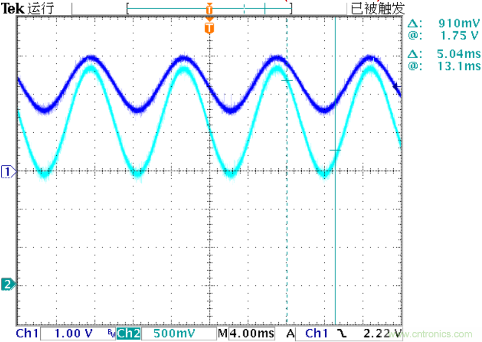 可否利用DAC來(lái)改變交流信號(hào)的幅值?