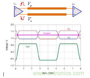 差分線也有差模，共模，奇模，偶模？看完這篇你就明白了