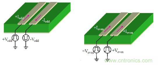 差分線也有差模，共模，奇模，偶模？看完這篇你就明白了