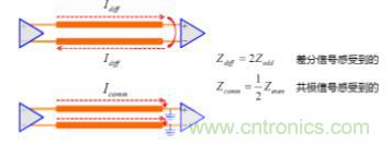 差分線也有差模，共模，奇模，偶模？看完這篇你就明白了