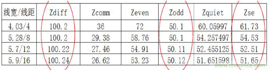 差分線也有差模，共模，奇模，偶模？看完這篇你就明白了
