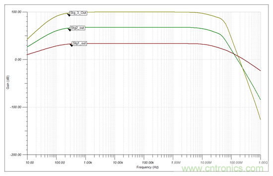 高增益、大帶寬，為什么電路還會發(fā)生振蕩？