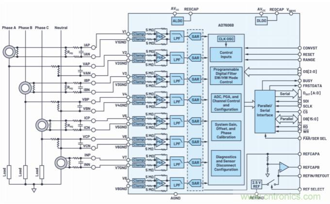 提高性能,簡化設計,搞定電力線監控應用就看它