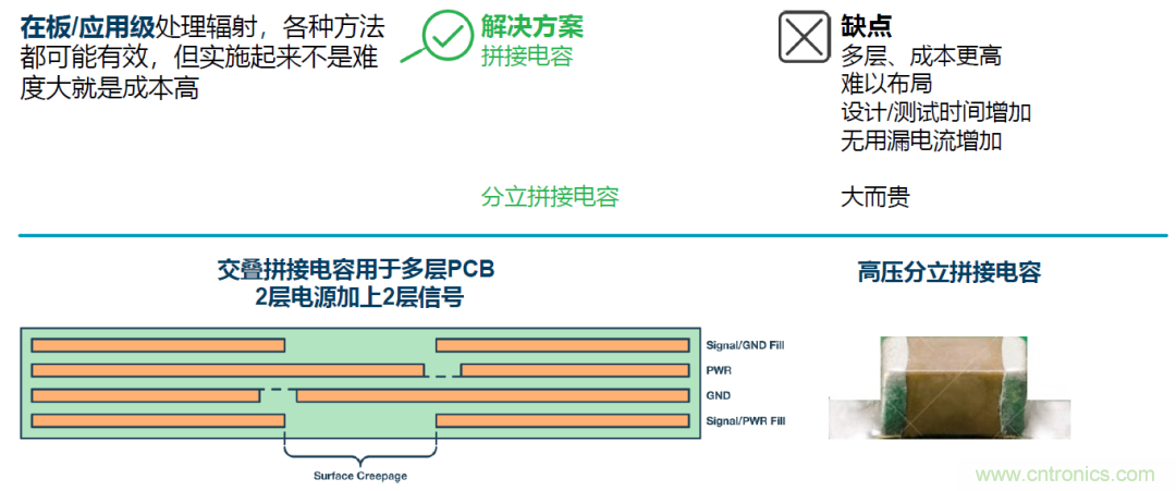 如何簡化電源隔離設計,輕松滿足EMI目標? 如何簡化電源隔離設計,輕松滿足EMI目標?