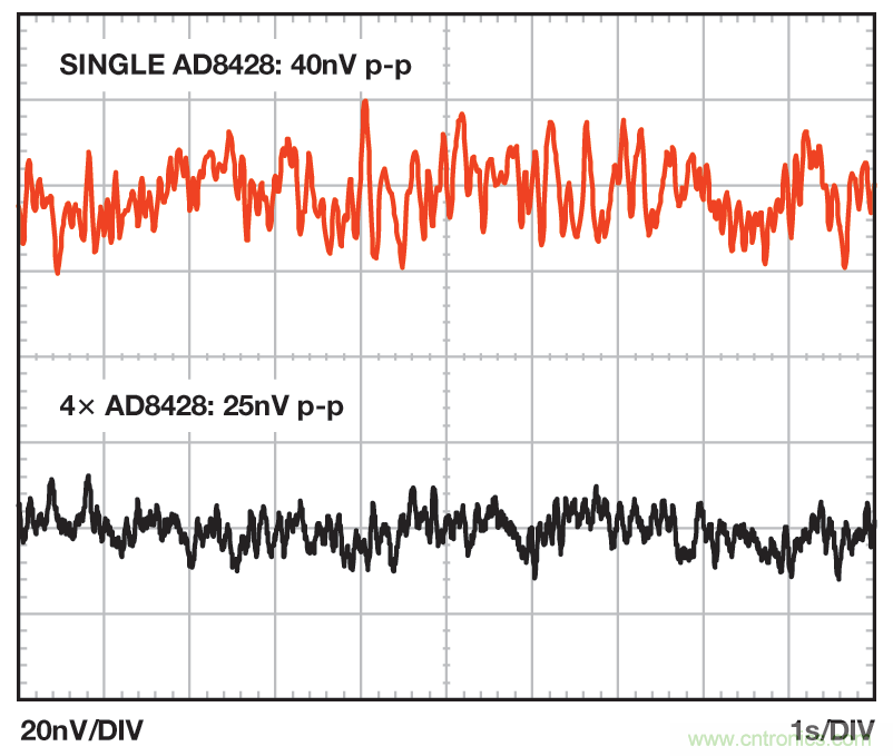 無煩惱,高增益:構建具有納伏級靈敏度的低噪聲儀表放大器