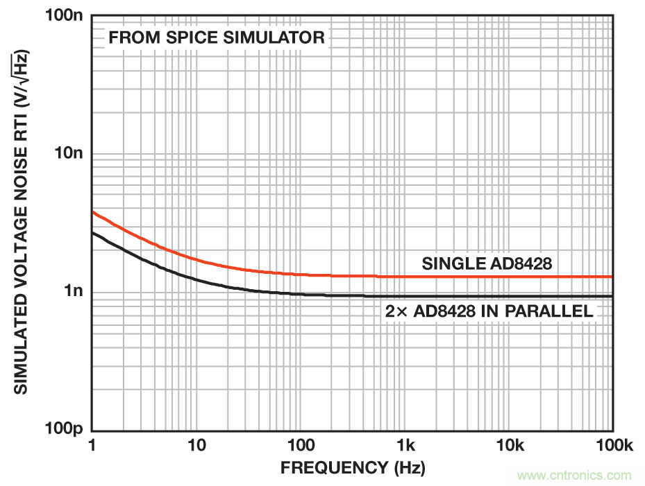 無煩惱,高增益:構建具有納伏級靈敏度的低噪聲儀表放大器
