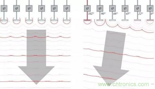 控陣天線輻射基礎知識 控陣天線輻射基礎知識