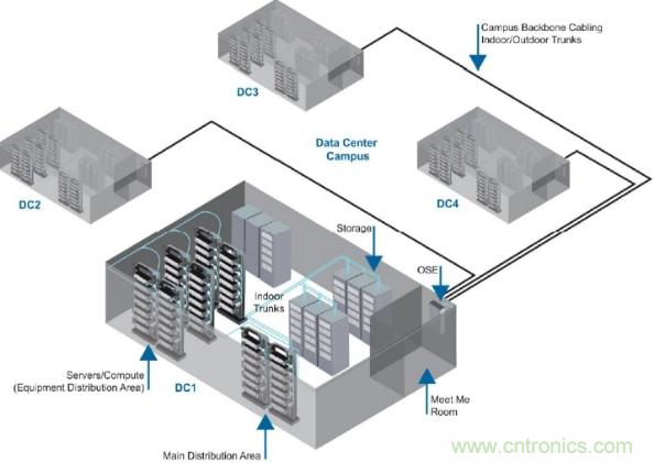 數(shù)據(jù)中心互連布線的發(fā)展與前沿趨勢 數(shù)據(jù)中心互連布線的發(fā)展與前沿趨勢