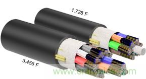 數(shù)據(jù)中心互連布線的發(fā)展與前沿趨勢 數(shù)據(jù)中心互連布線的發(fā)展與前沿趨勢