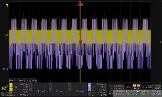 如何通過脈寬變化趨勢(shì)分析SPWM波形？