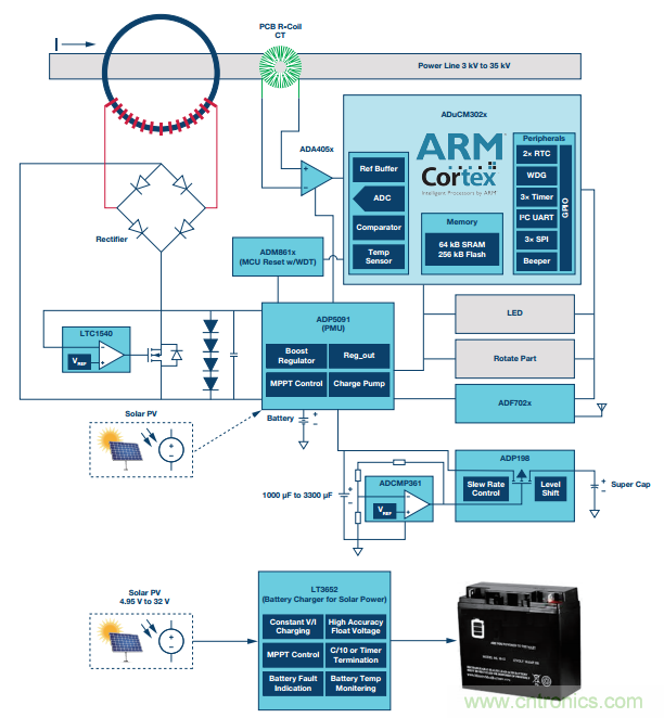 如何在&ldquo;新基建&rdquo;的風口起飛？這里有10套方法論拿走不謝