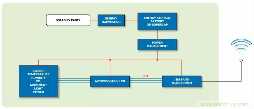 如何在&ldquo;新基建&rdquo;的風口起飛？這里有10套方法論拿走不謝