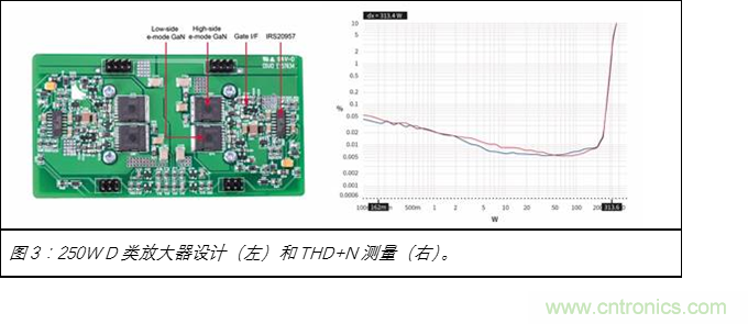 為什么GaN用于D類放大器獨(dú)有優(yōu)勢(shì) 為什么GaN用于D類放大器獨(dú)有優(yōu)勢(shì)