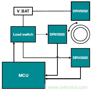 如何優化樓宇和家居自動化設計以提高能效? 如何優化樓宇和家居自動化設計以提高能效?