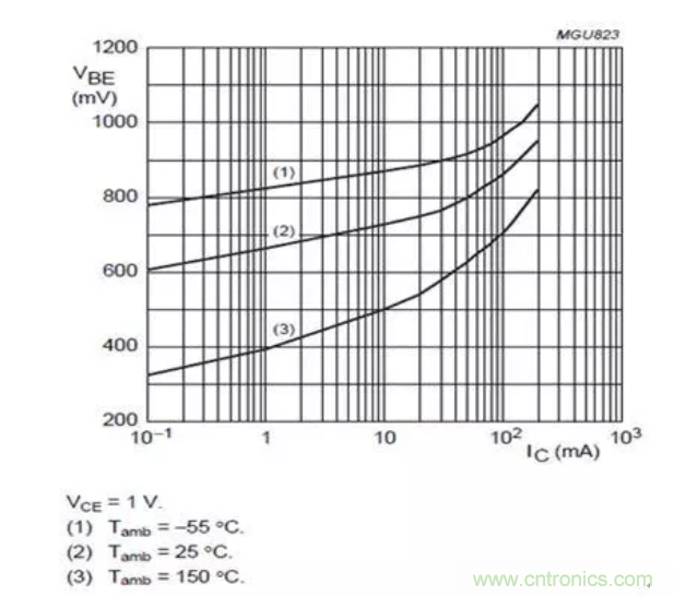 電源設計經(jīng)驗：低成本高效益解決方案是這樣煉成的！