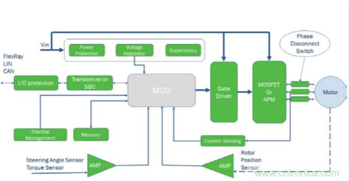 增強的電動助力轉向系統設計,更可靠,更節能!