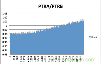 拒絕誤報！實(shí)例測試這款A(yù)DI煙霧探測器！
