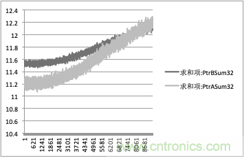 拒絕誤報！實(shí)例測試這款A(yù)DI煙霧探測器！