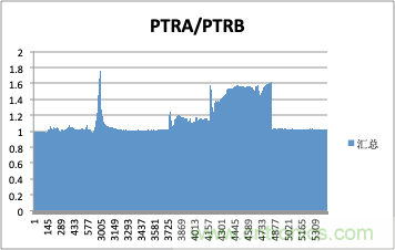 拒絕誤報！實(shí)例測試這款A(yù)DI煙霧探測器！
