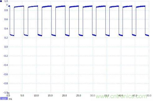 如何設(shè)計個電路,將PWM信號轉(zhuǎn)換為模擬量信號? 如何設(shè)計個電路,將PWM信號轉(zhuǎn)換為模擬量信號?