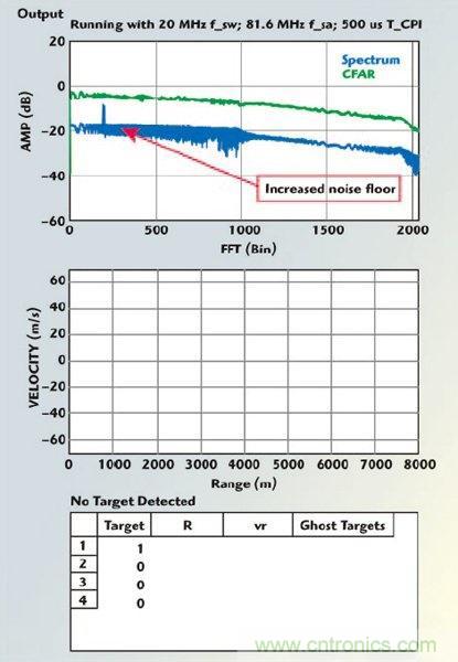 不同雷達目標生成器的構架、設計要求和準則