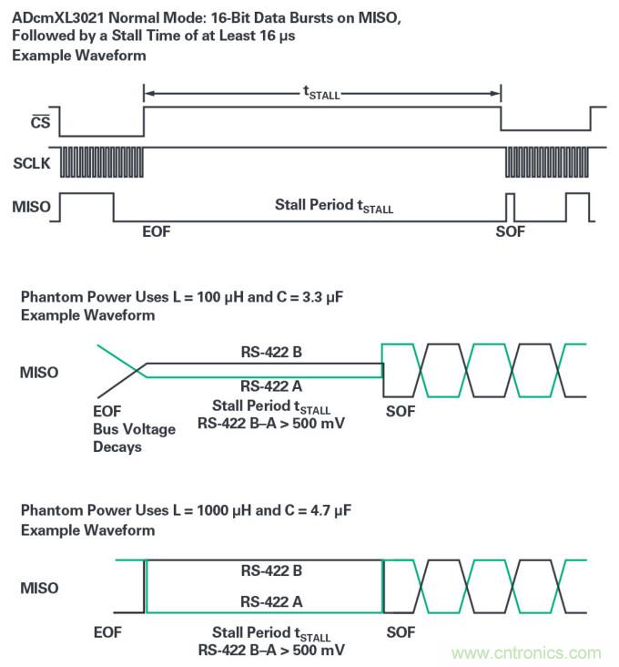 為工業4.0啟用可靠的基于狀態的有線監控——第2部分