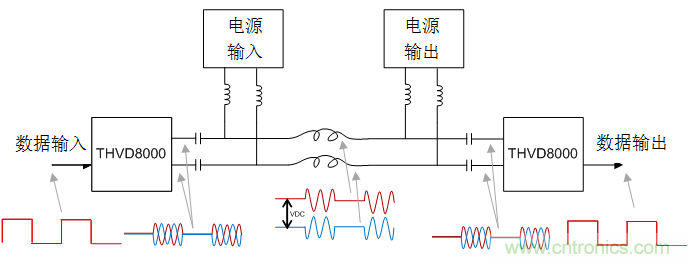 用于電力線通信的帶OOK調制的RS-485收發器如何簡化總線設計并降低成本?