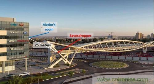 一個燈泡,是如何實(shí)現(xiàn)竊聽技術(shù)的? 一個燈泡,是如何實(shí)現(xiàn)竊聽技術(shù)的?