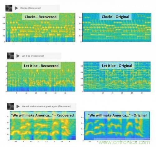 一個燈泡,是如何實(shí)現(xiàn)竊聽技術(shù)的? 一個燈泡,是如何實(shí)現(xiàn)竊聽技術(shù)的?