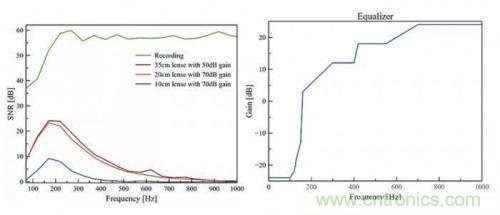 一個燈泡,是如何實(shí)現(xiàn)竊聽技術(shù)的? 一個燈泡,是如何實(shí)現(xiàn)竊聽技術(shù)的?