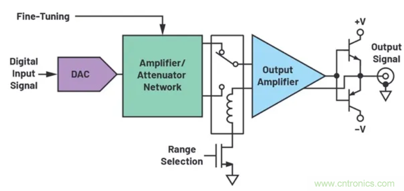如何搭建小型又經(jīng)濟的輸出級？