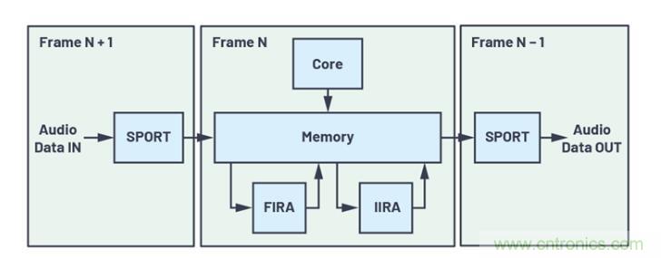 如何解放你的內核?硬件加速器“使用指南”奉上 如何解放你的內核?硬件加速器“使用指南”奉上